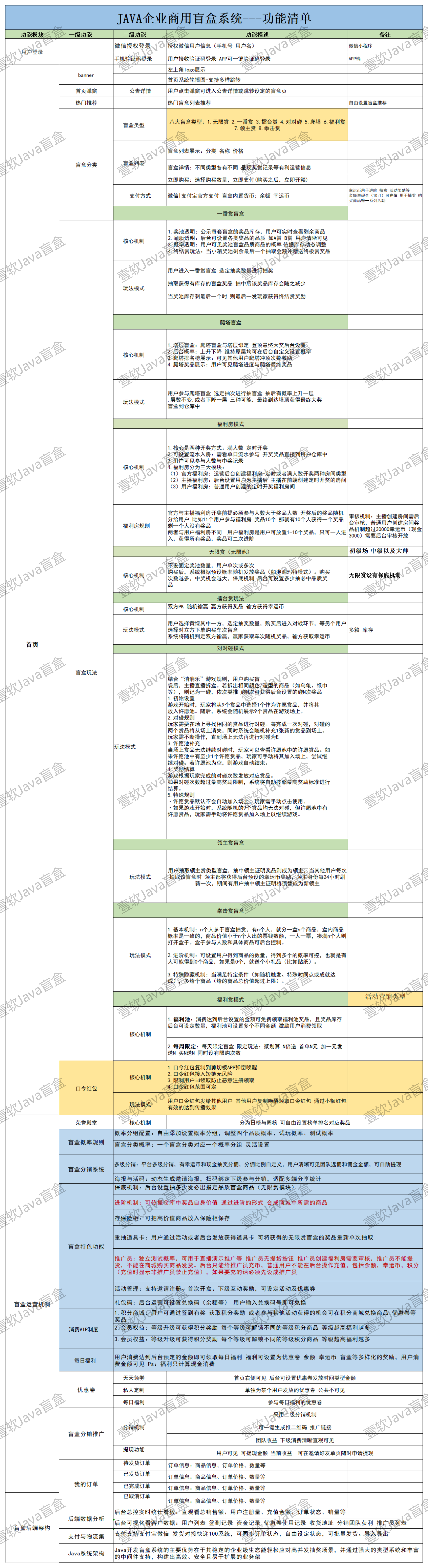 图片[13]-【壹软JAVA】S1全开源盲盒源码系统/Uniapp前端+JAVA后端/一番赏+爬塔+排名榜+无限赏-济南壹软网络科技