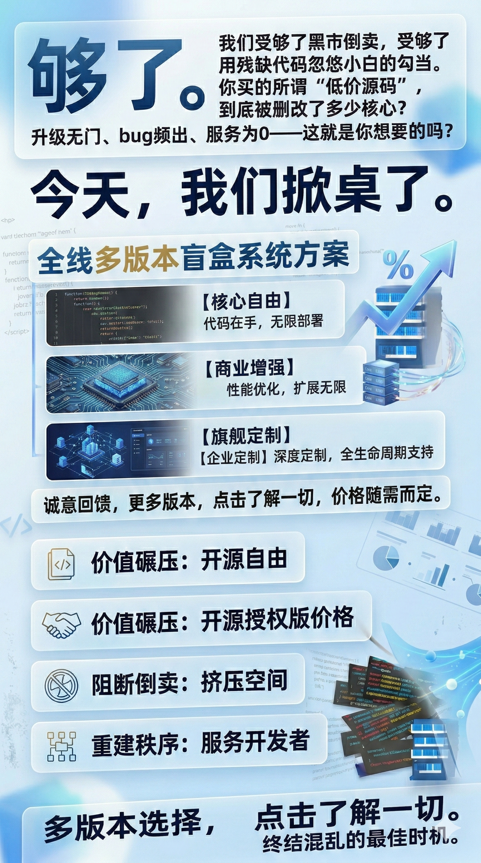 图片[1]-盲盒源码,壹软盲盒V3,盲盒商城四端,潮玩盲盒系统,元气魔盒,开源定制,济南壹软网络科技