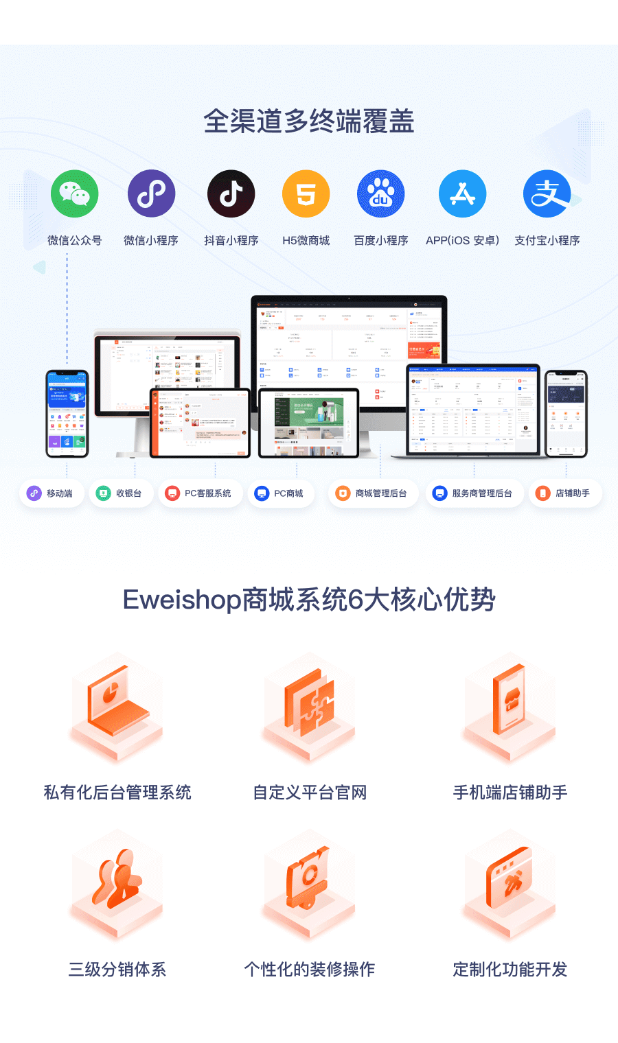 【坑位】eweishop新零售分销商城系统（尊享版）插图(2)